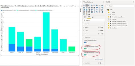 Bring the Material Type in the Axis field, and the Total Defects in the Values field. . Conditional formatting in power bi bar chart